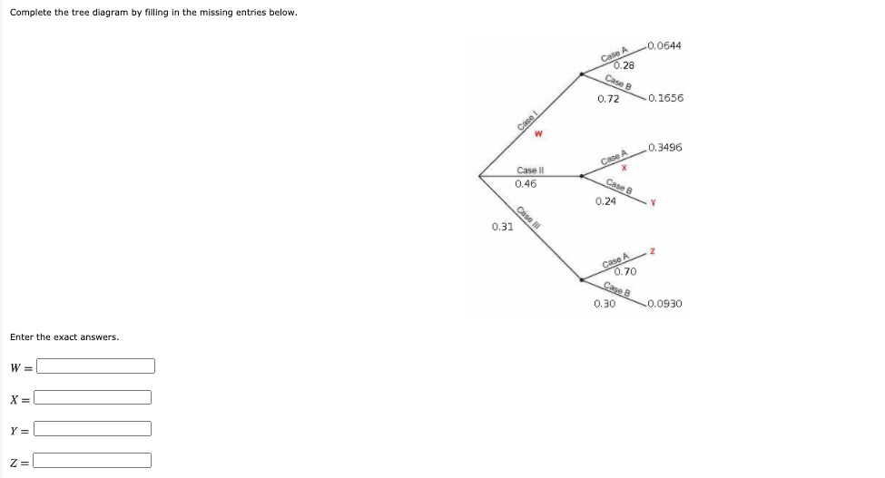 Solved Complete the tree diagram by filling in the missing | Chegg.com