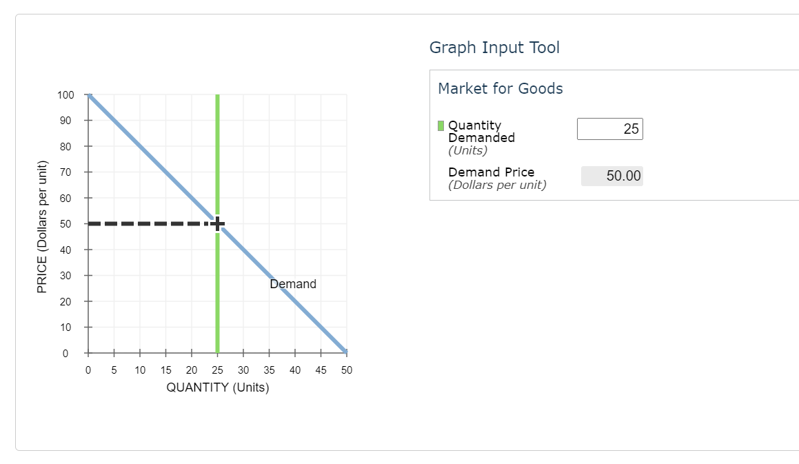 Solved 2. Calculating marginal revenue from a linear demand