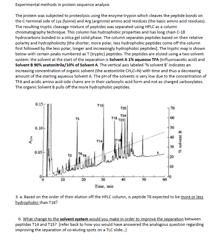 Experimental methods in protein sequence analysis The | Chegg.com