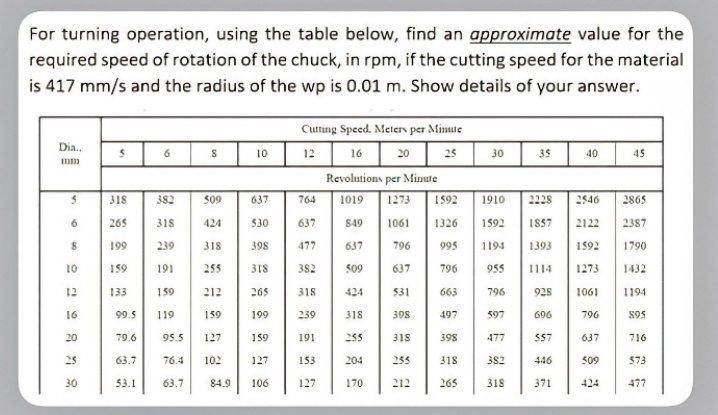 Solved For turning operation, using the table below, find an | Chegg.com