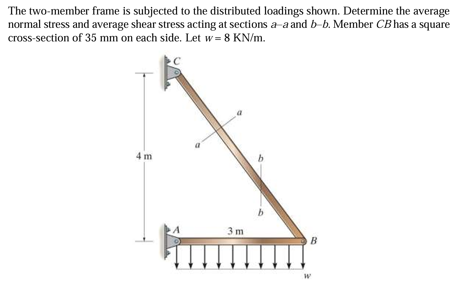 Solved The two-member frame is subjected to the distributed | Chegg.com