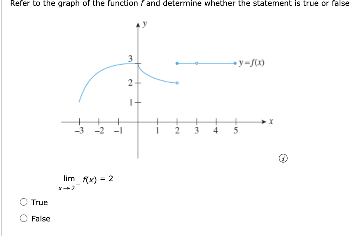 Solved Refer to the graph of the function f and determine | Chegg.com