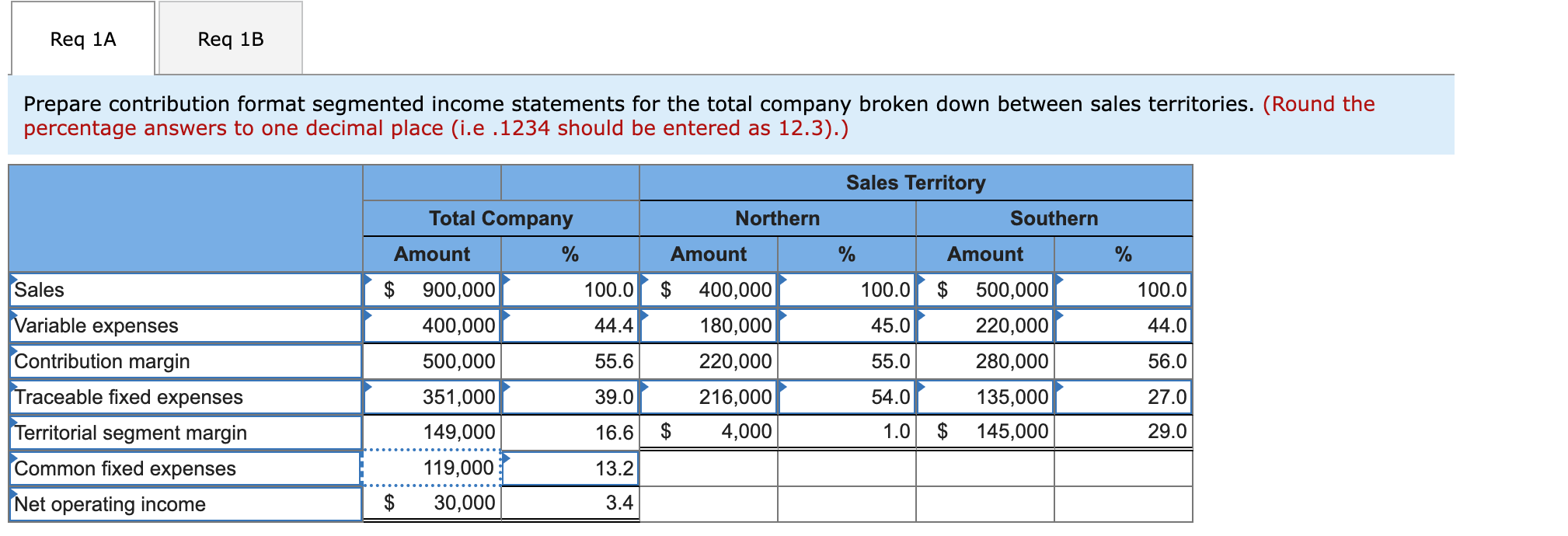 Solved Vulcan Company's contribution format income statement | Chegg.com