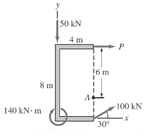 Solved The resultant of the coplanar force system shown in | Chegg.com