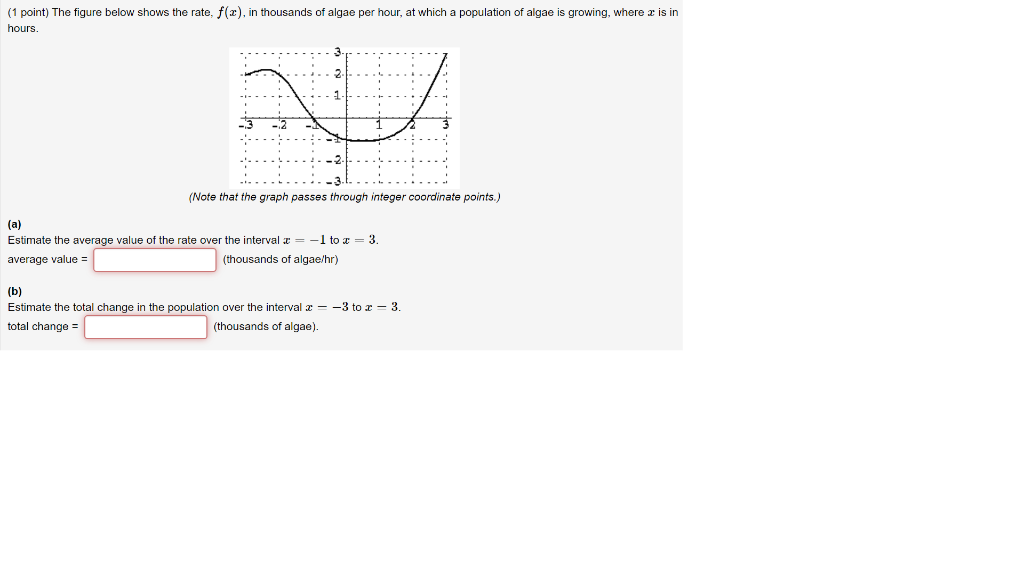 Solved (1 point) The figure below shows the rate, f(x), in | Chegg.com