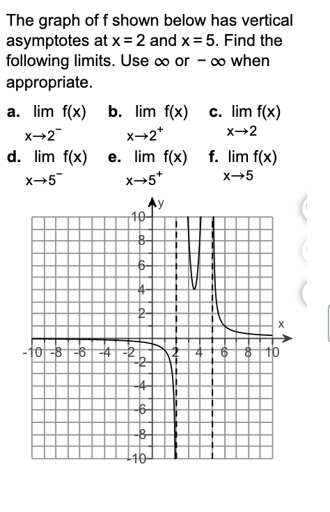 Solved For The Function F X X−1x2 3x 5−3 Find The