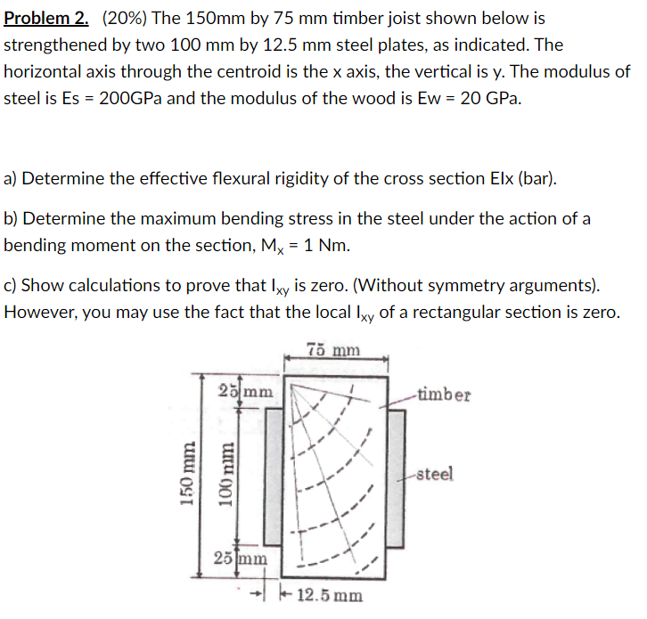 Problem 2 The 150mm By 75 Mm Timber Joist Chegg Com