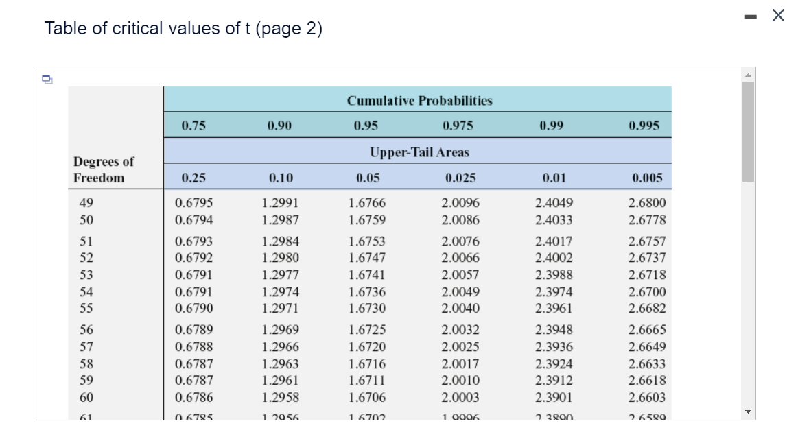 Solved H1, is μ =50 ? Click here to view page 1 of the table | Chegg.com