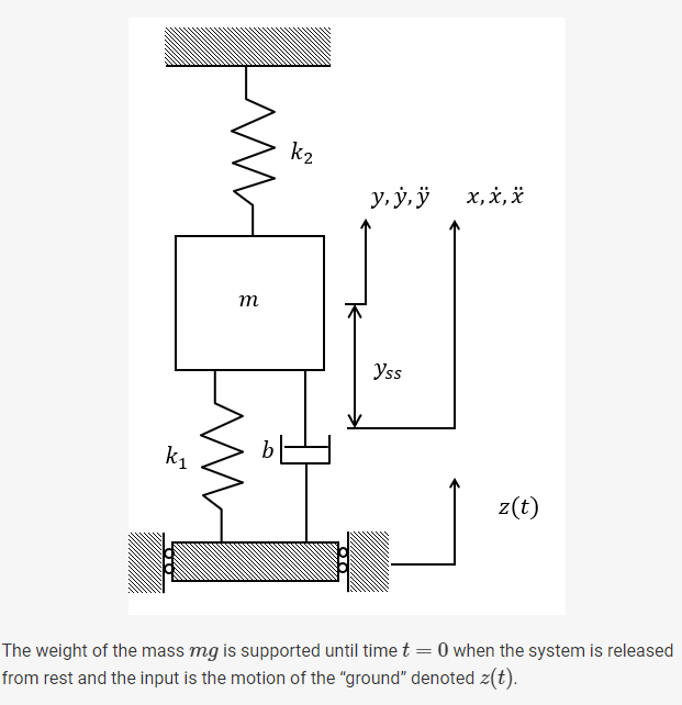 Solved K2 Y Y Y X I M Yss Ki Z T The Weight Of The Chegg Com