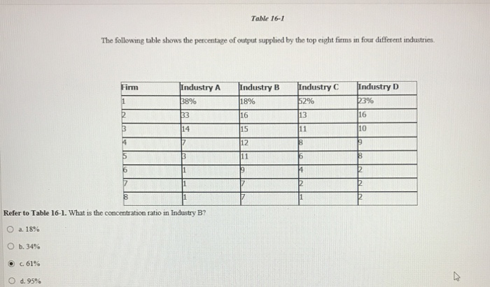 Solved Table 16-1 The following table shows the percentage | Chegg.com