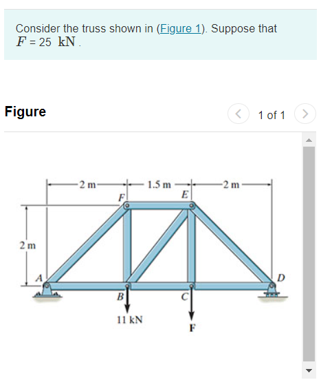 Solved Consider the truss shown in (Figure 1). Suppose that | Chegg.com