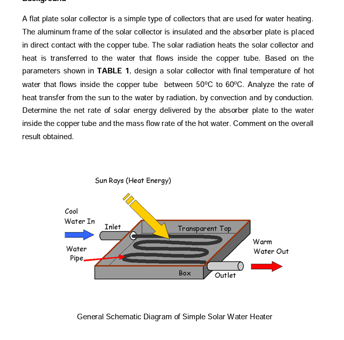 Solved A flat plate solar collector is a simple type of | Chegg.com