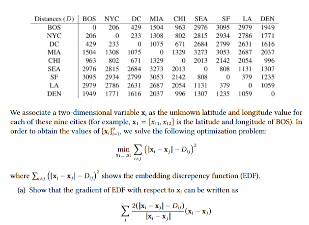 Solved In this coding exercise, our goal is to estimate the | Chegg.com