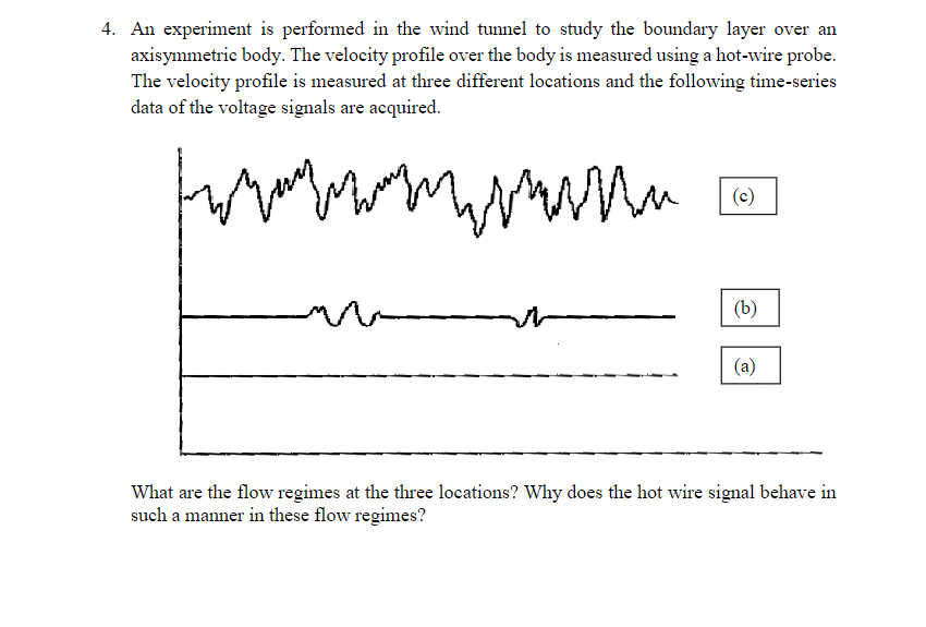 wind tunnel experiment lab manual