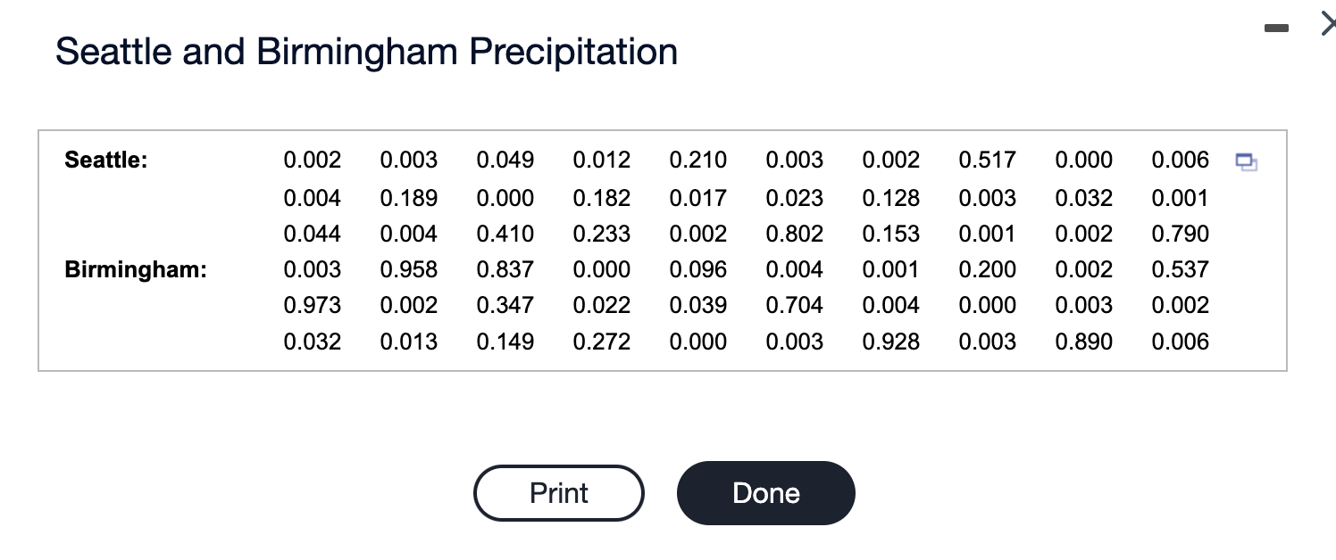 Seattle and Birmingham Precipitation