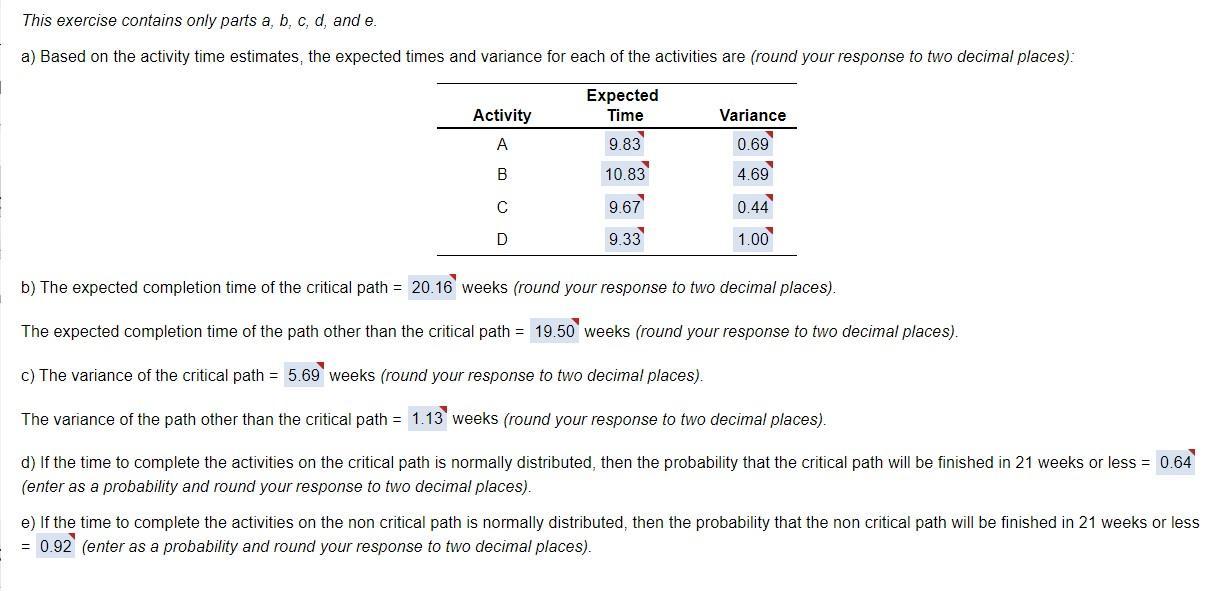 Solved The Estimated Times And Immediate Predecessors For | Chegg.com