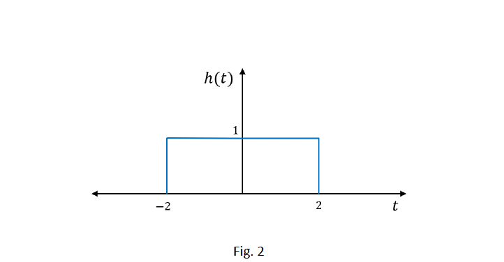 Solved 1. Recall the lecture where we computed convolution | Chegg.com
