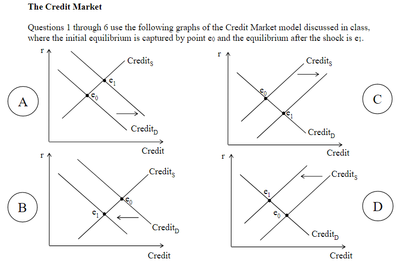 Solved 1. Which of the graphs above illustrates the effect | Chegg.com