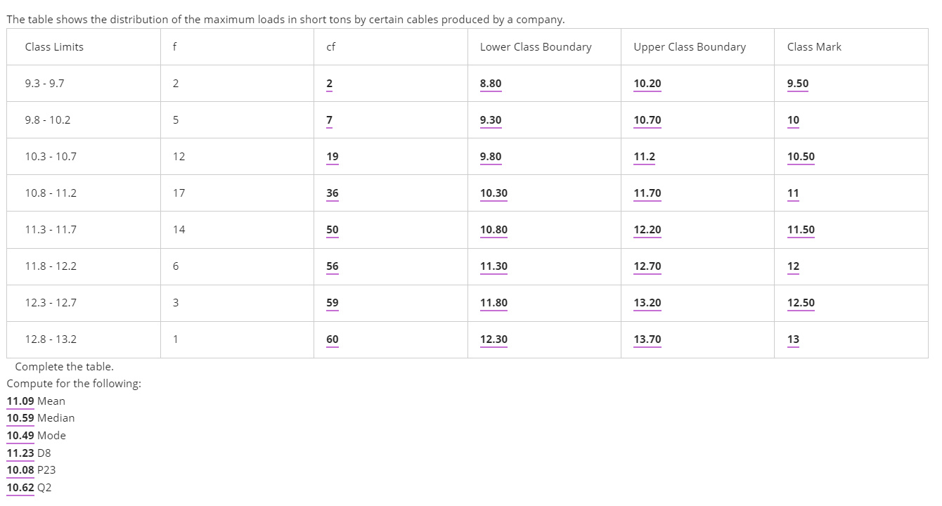 Solved can sm1 verify if i did this correct, or if not, can | Chegg.com