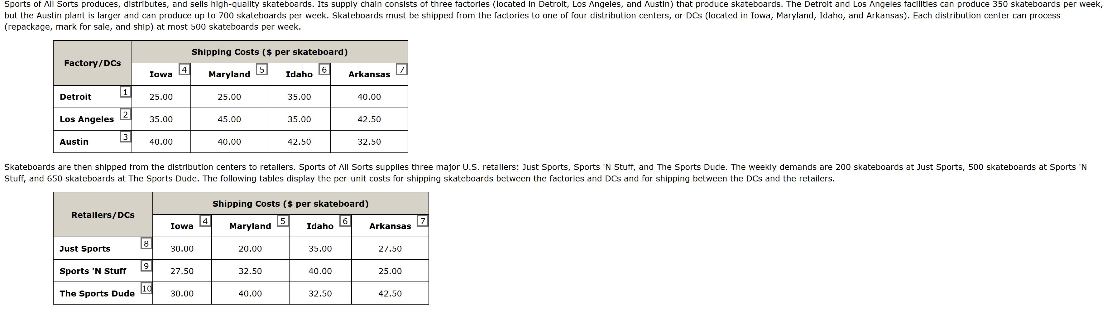 Sports of All Sorts produces, distributes, and sells