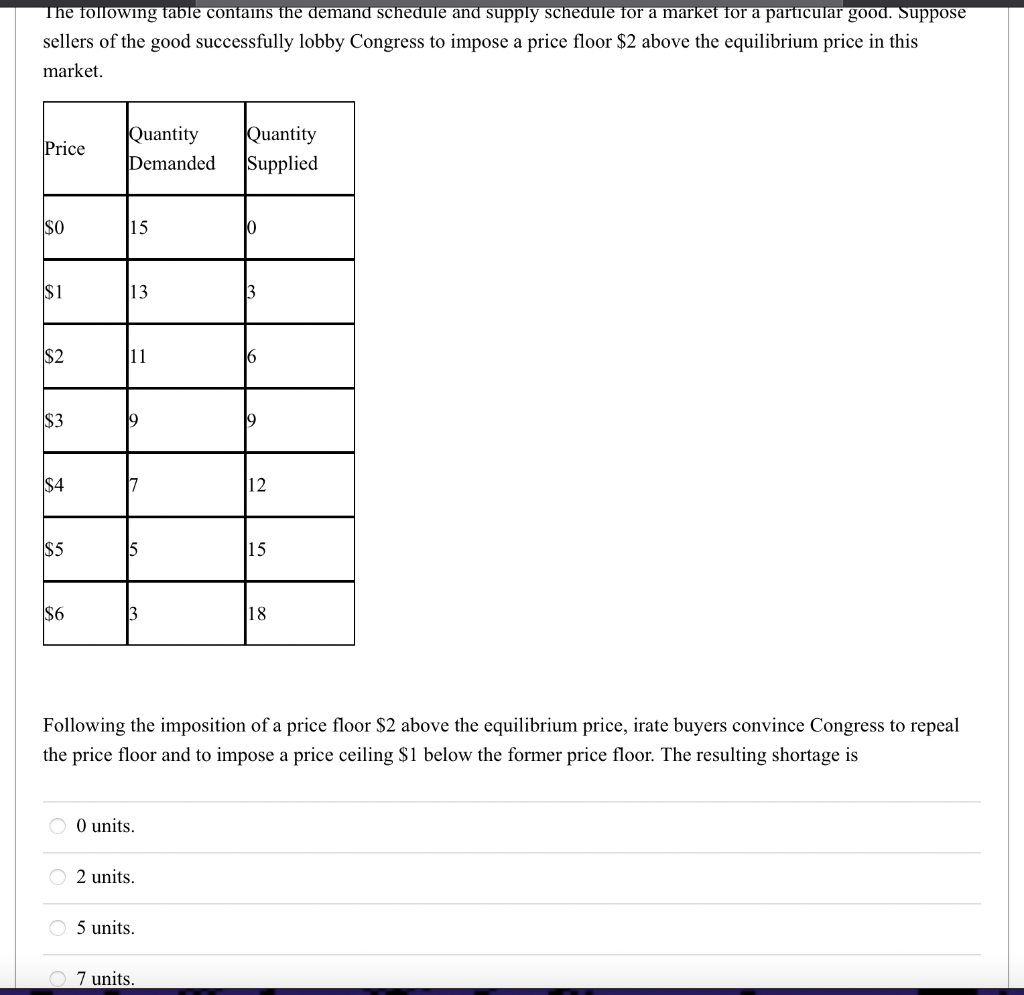 Solved The following table contains the demand schedule and | Chegg.com