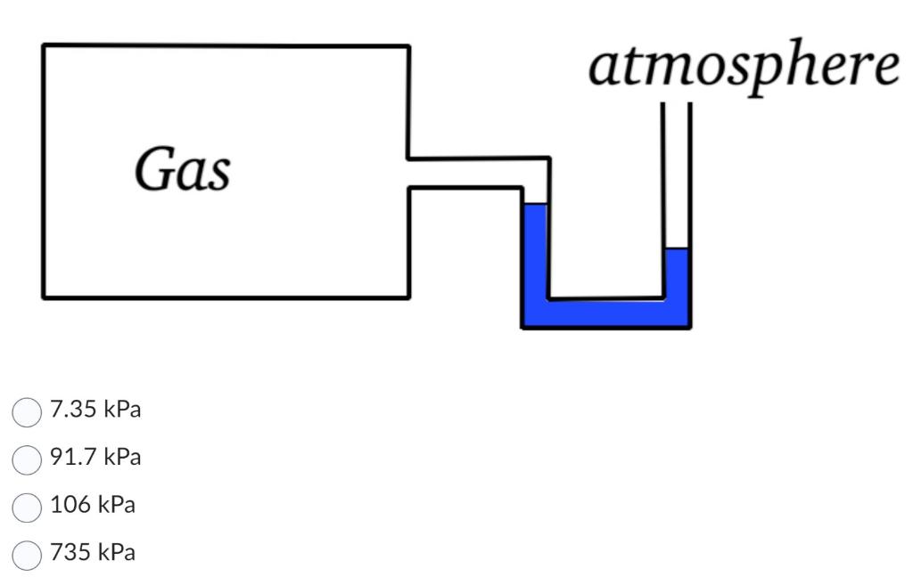 [Solved] The diagram below shows a water manometer in which