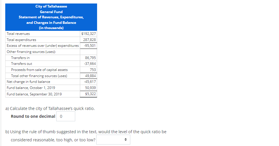 Solved Calculate quick ratio Assume the following