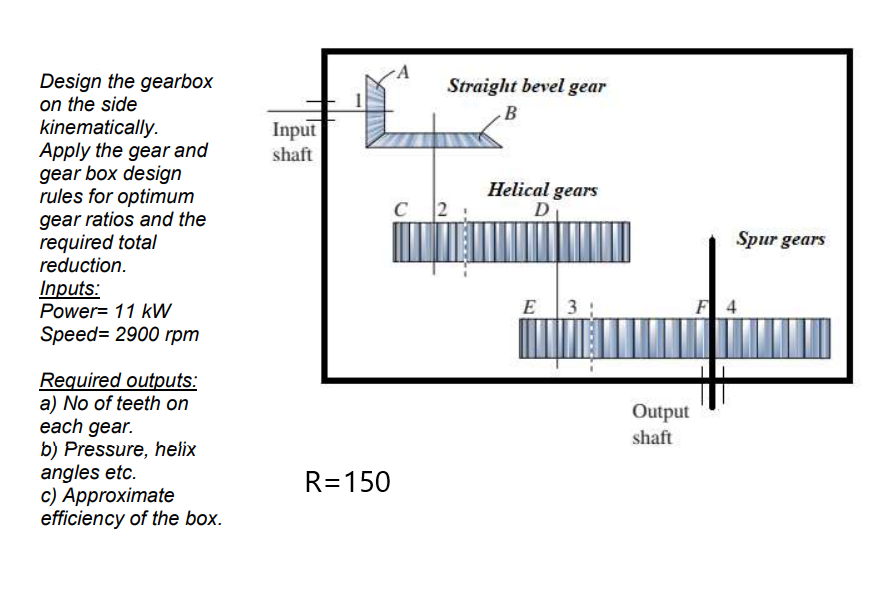Solved Design the gearbox on the side kinematically. Apply | Chegg.com