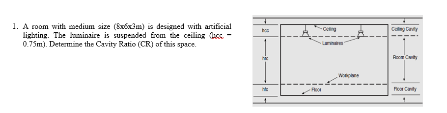 Solved Celing hoc 1. A room with medium size (8x6x3m) is | Chegg.com