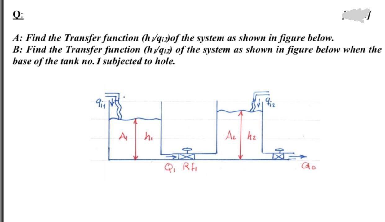 Solved Q: A: Find the Transfer function (h 1qi2)of the | Chegg.com