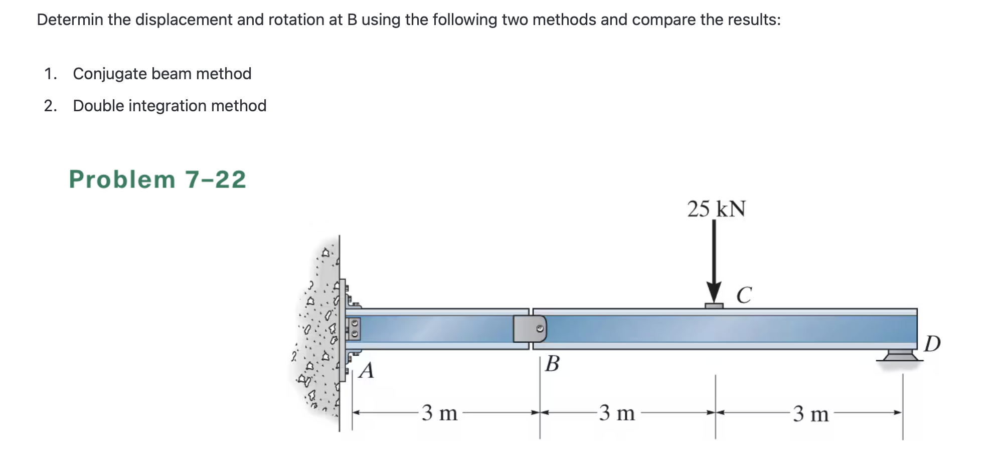 Determin the displacement and rotation at B using the | Chegg.com