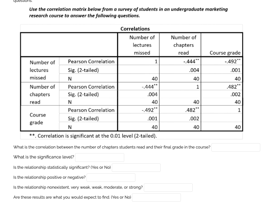 Solved ques Use the correlation matrix below from a survey | Chegg.com