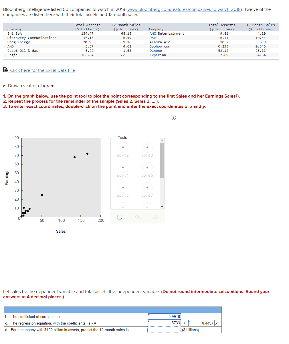 Solved Bloomberg Intelligence listed 50 companies to watch