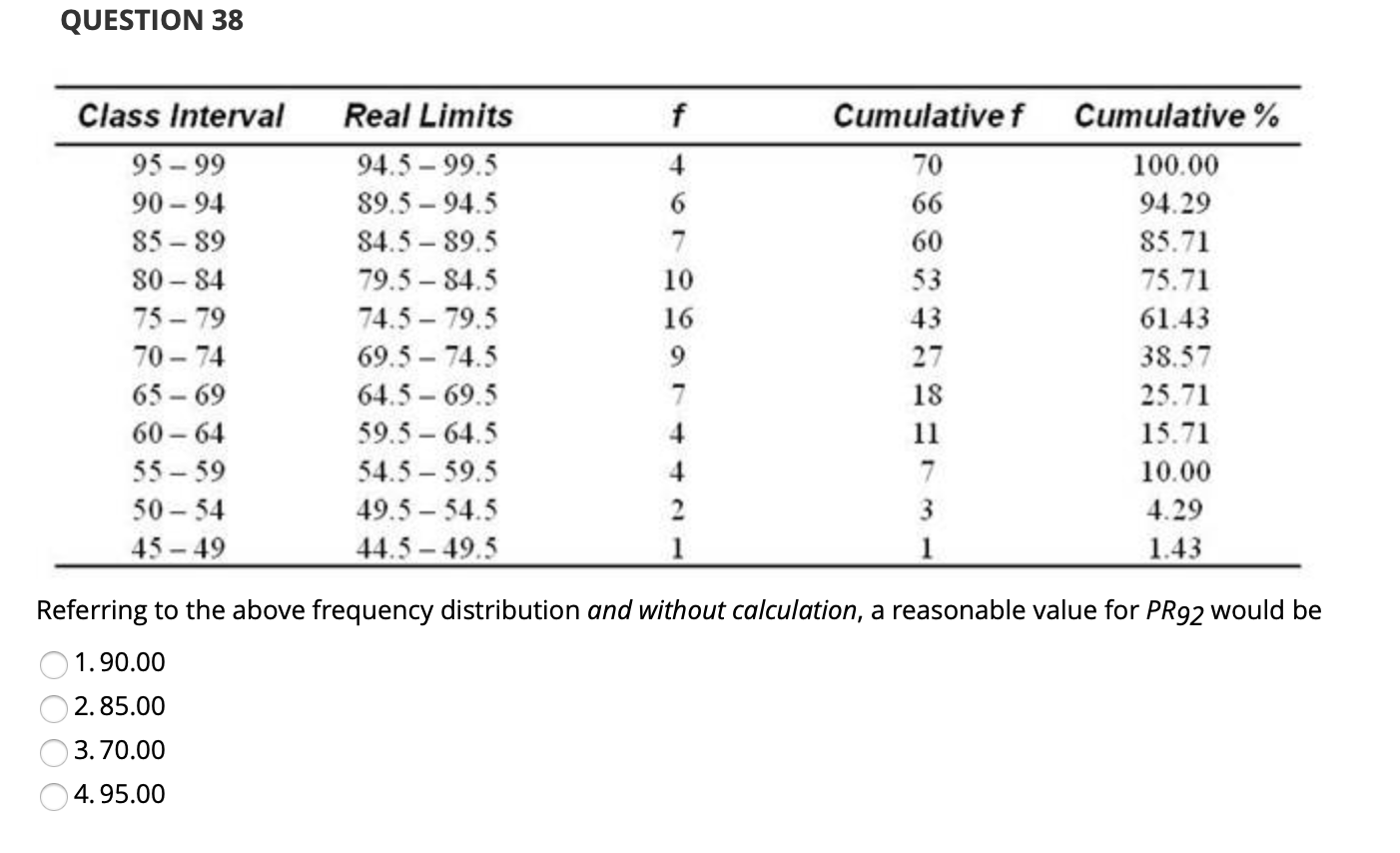 Solved Question 38 Class Interval 95 99 90 94 85 80 Chegg Com