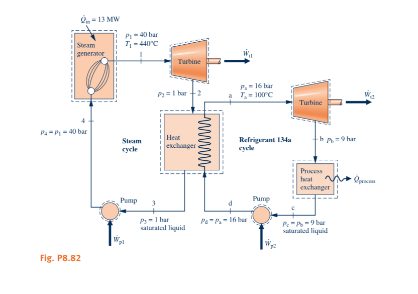 Solved 8.82 Figure P8.82 shows a cogeneration cycle that | Chegg.com