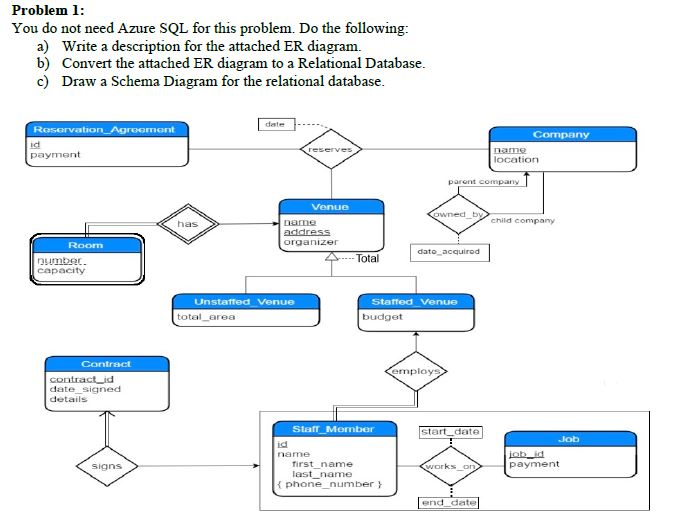 Solved Problem 1: You do not need Azure SQL for this | Chegg.com