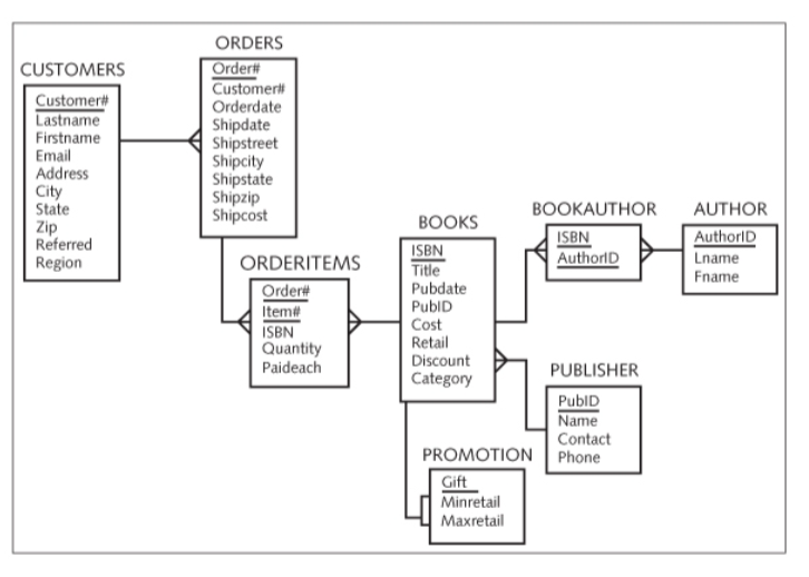 Solved Oracle 12c Chapter 9 Hands On Assignment Please do | Chegg.com