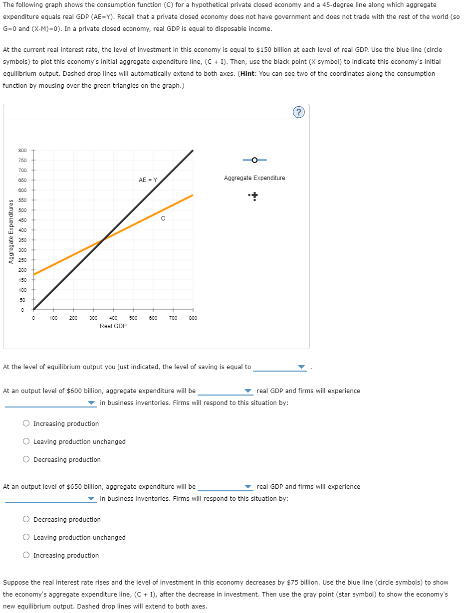 Solved The Following Graph Shows The Consumption Function | Chegg.com