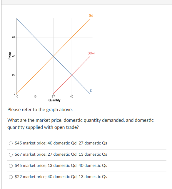 Solved Please refer to the graph above.What are the market | Chegg.com