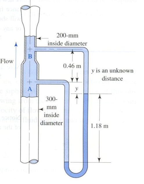 Solved Oil with a specific gravity of 0.G flows through the | Chegg.com
