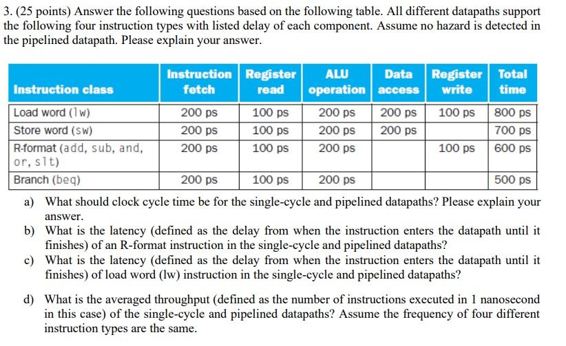 Solved Don't guess I already have the correct answer except