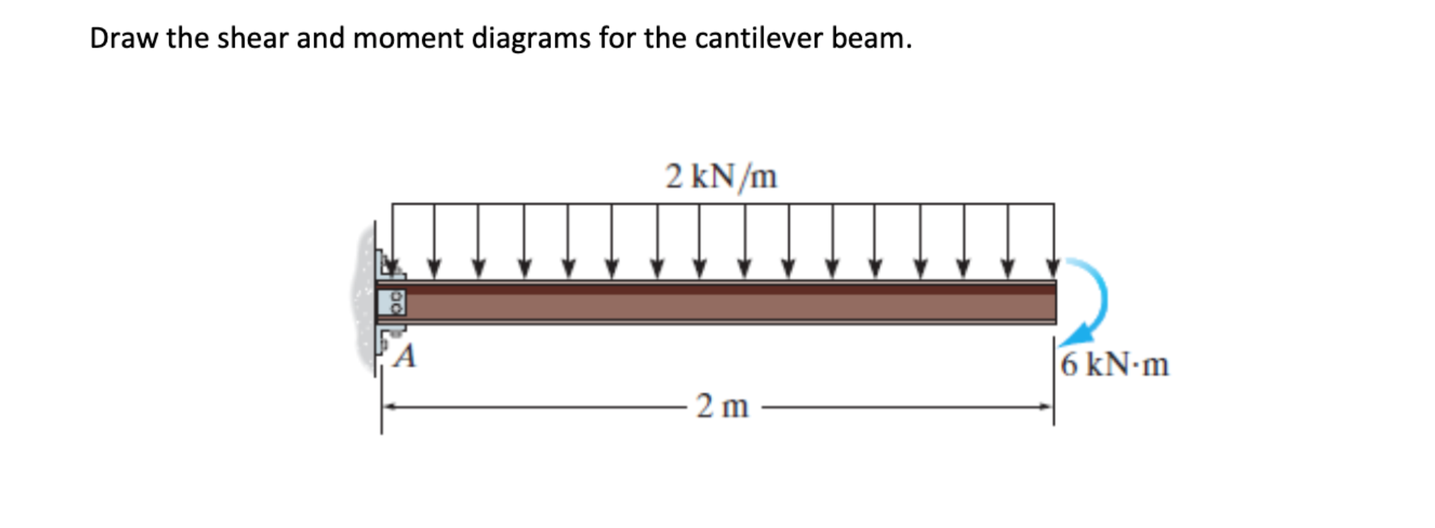 Solved Draw the shear and moment diagrams for the cantilever | Chegg.com
