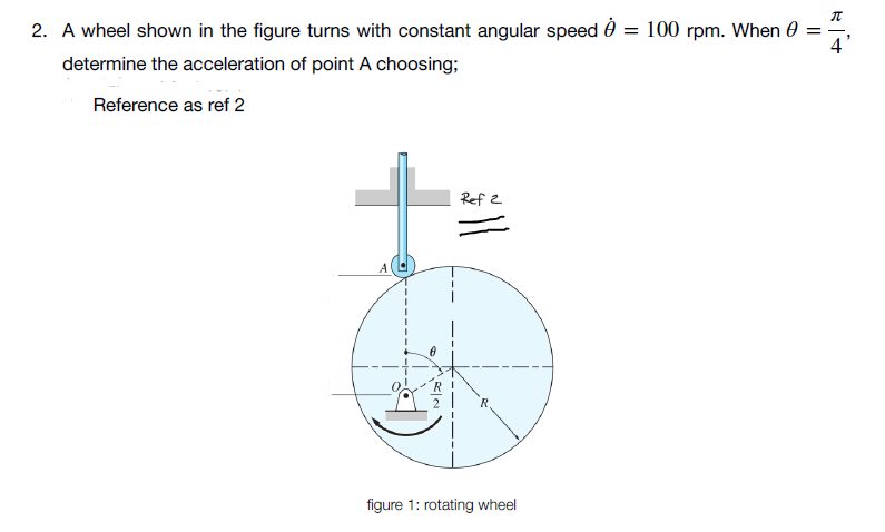 Solved TT 2. A wheel shown in the figure turns with constant | Chegg.com