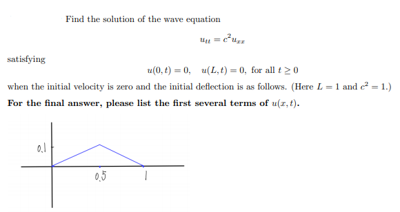 Solved Find the solution of the wave equation لال = Ut=c | Chegg.com