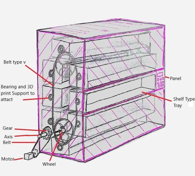 Solved Hi dear coach I need your help I have one project for | Chegg.com
