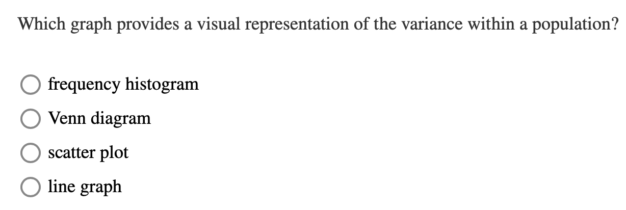 Solved Which graph provides a visual representation of the | Chegg.com
