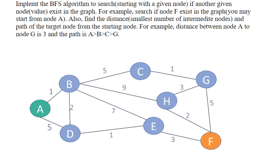 Solved Implemt the BFS algorithm to search(starting with a | Chegg.com