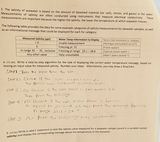 Solved 3. The salinity of seawater is based on the amount of | Chegg.com