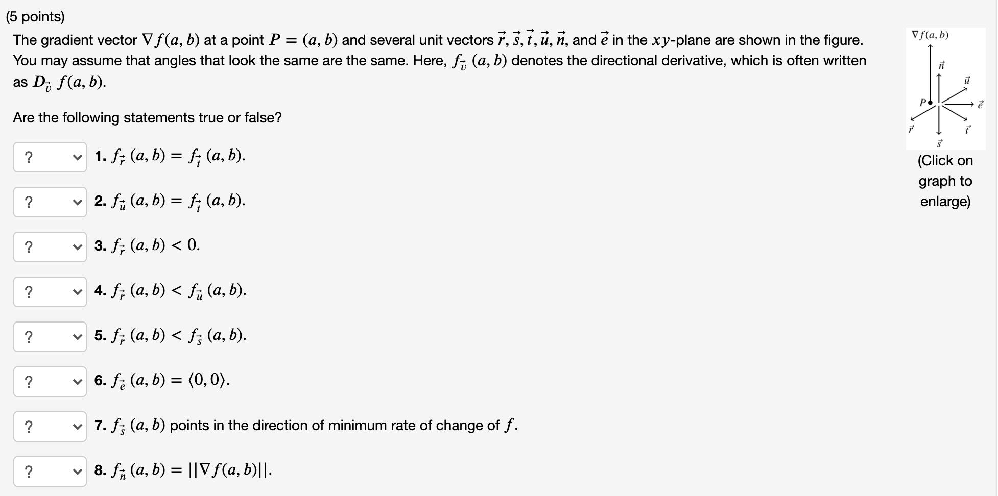 Solved F A B 5 Points The Gradient Vector Vf A B At Chegg Com