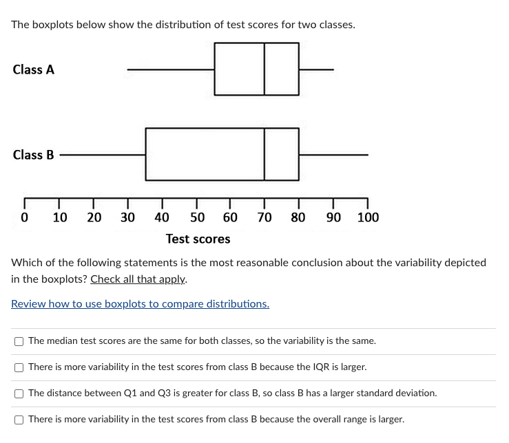 Solved The Boxplots Below Show The Distribution Of Test | Chegg.com